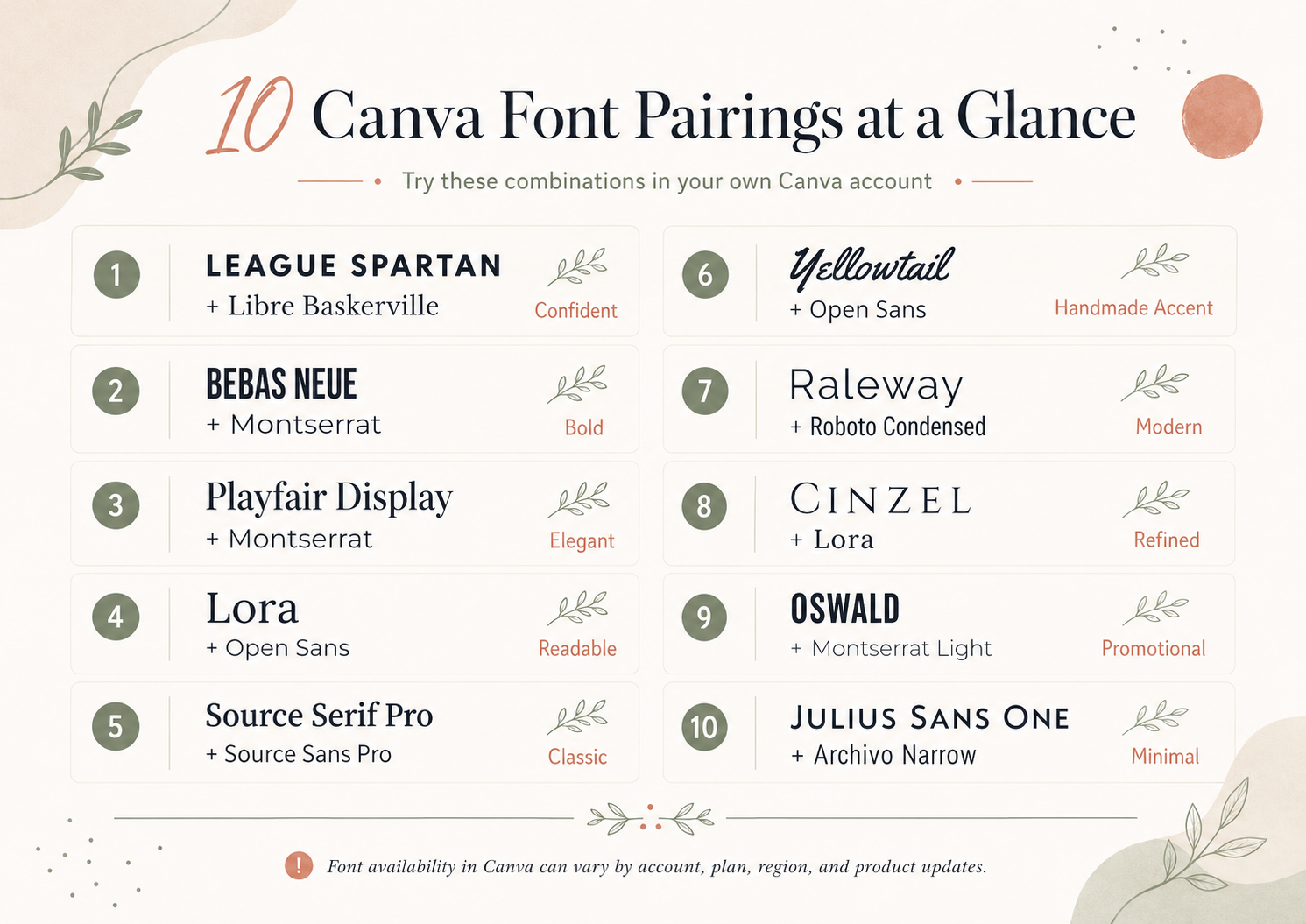 Chart showing 10 Canva font pairings for small business branding
