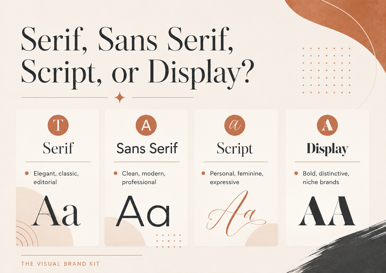 Serif, sans serif, script and display logo font comparison