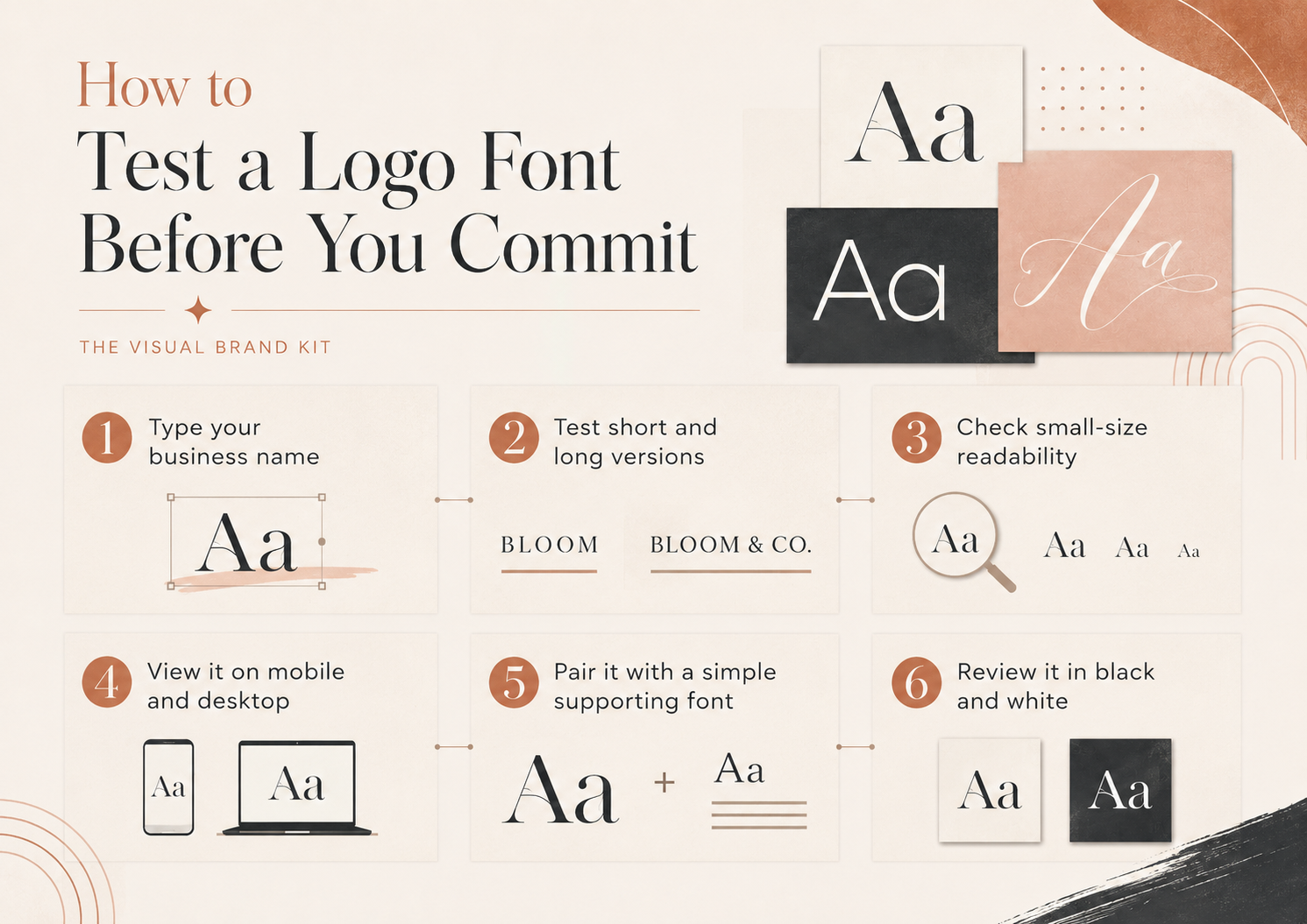 Six steps for testing a small business logo font