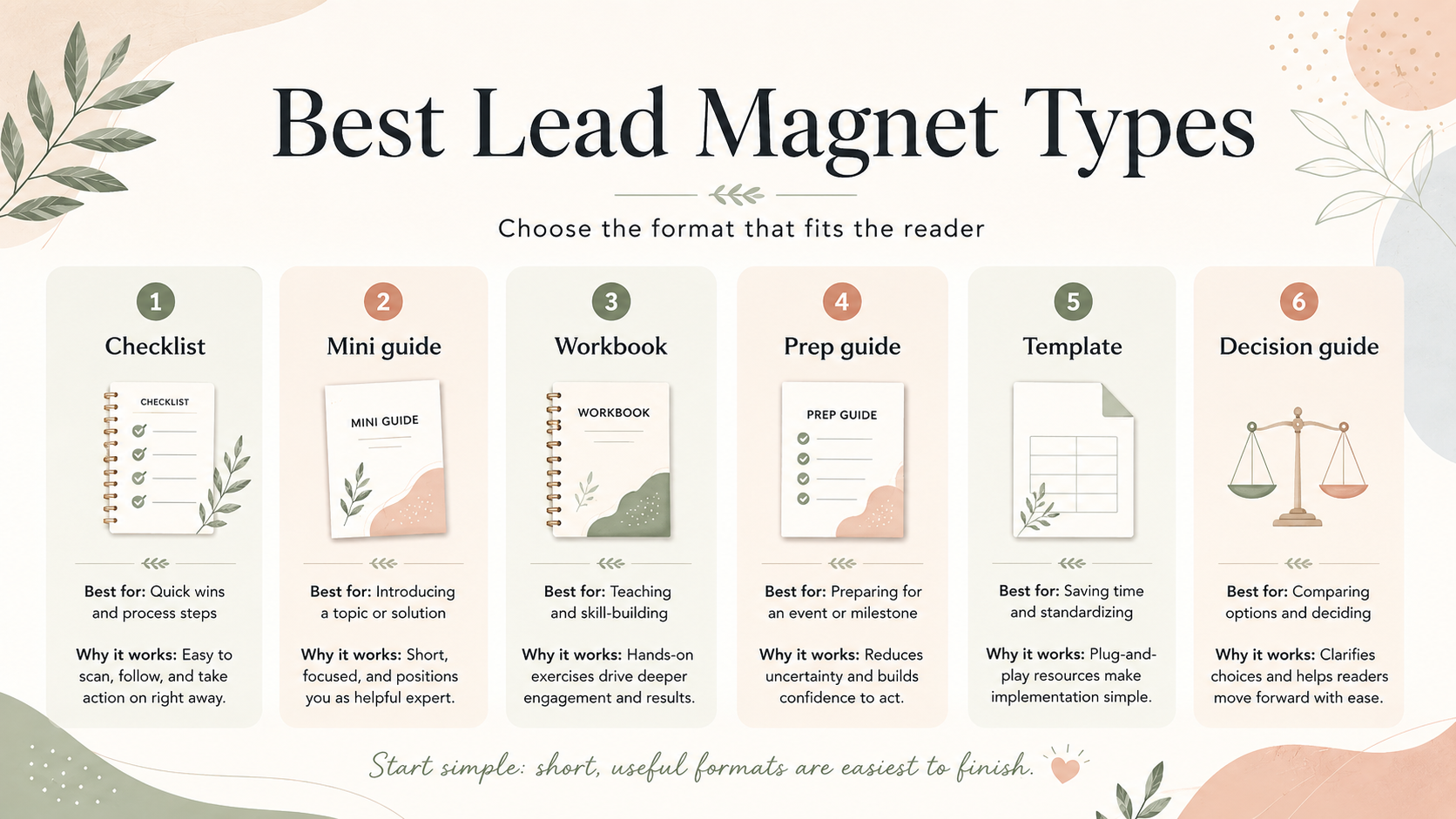 Comparison of lead magnet types for service businesses