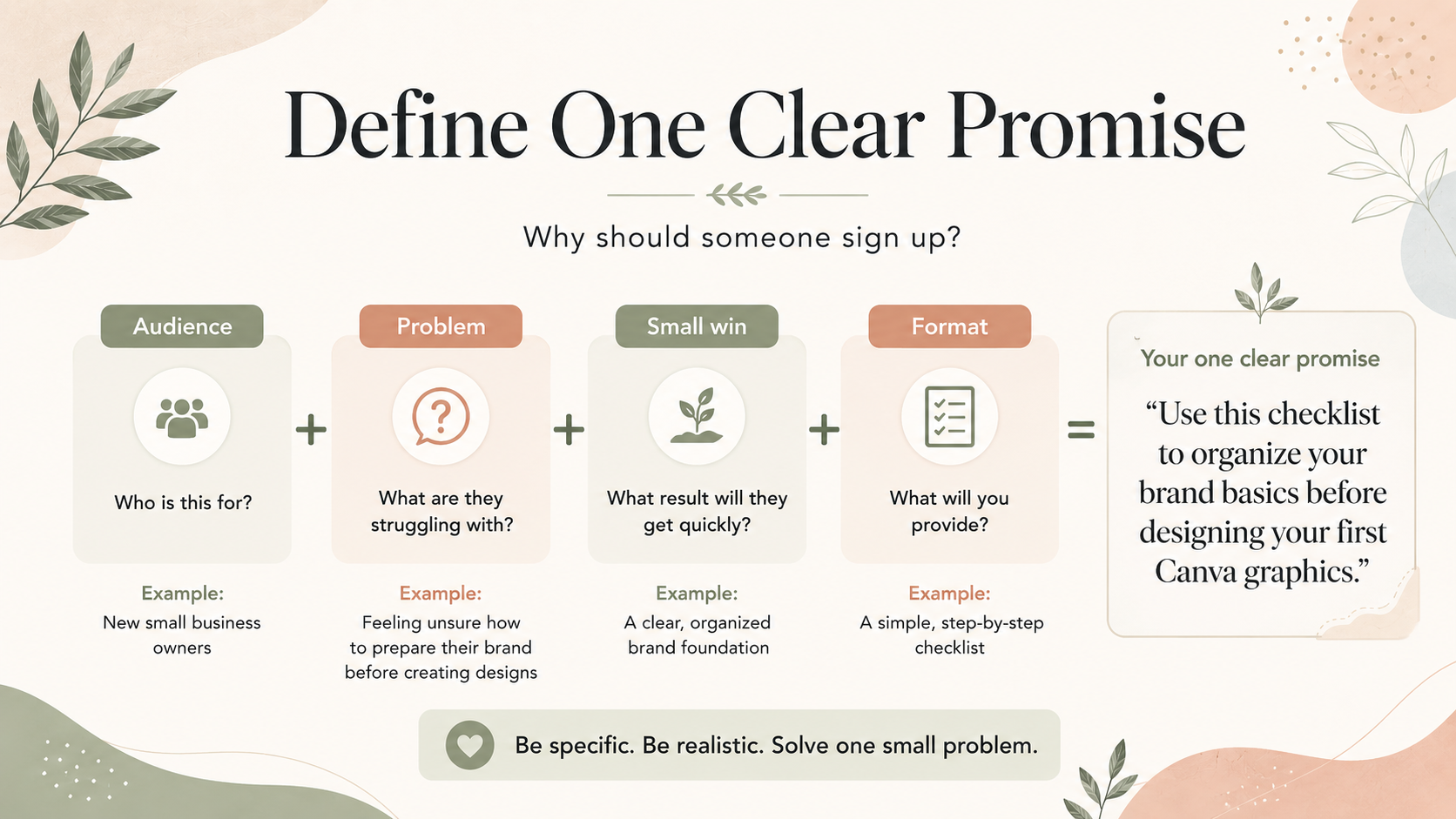 Framework for defining one clear lead magnet promise