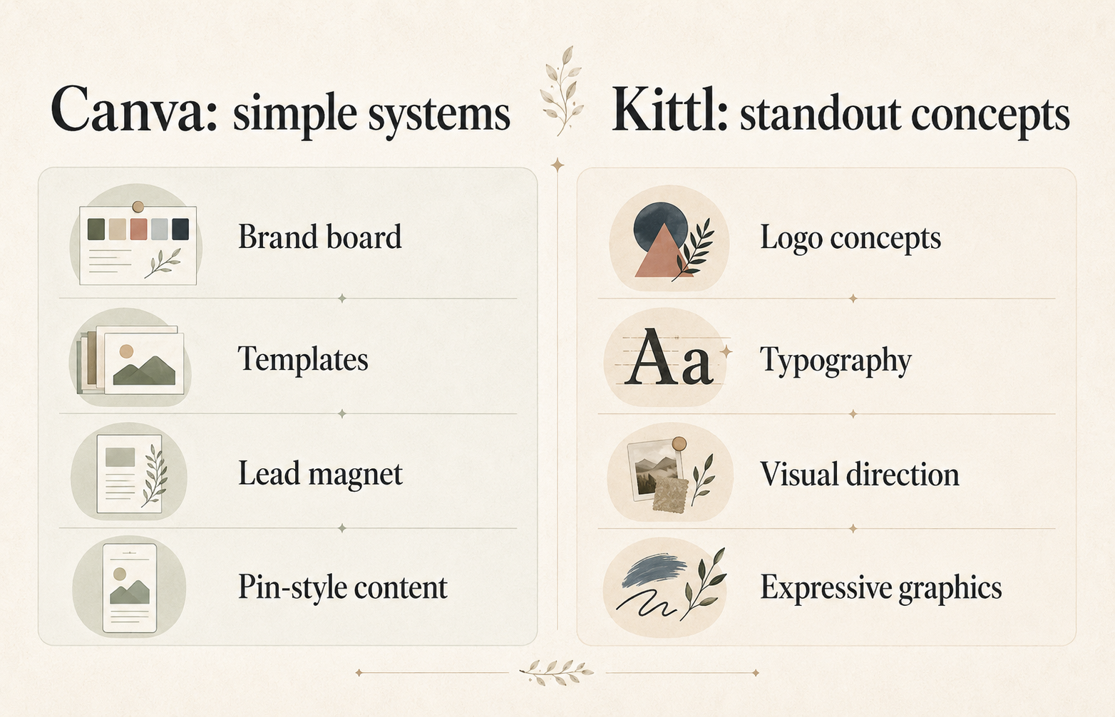 Quick comparison of Canva for simple brand systems and Kittl for standout concepts.