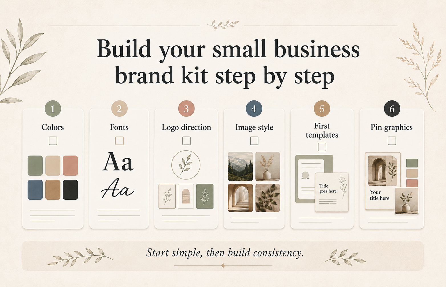 Small business brand kit checklist visual with colors, fonts, logo direction, and templates.