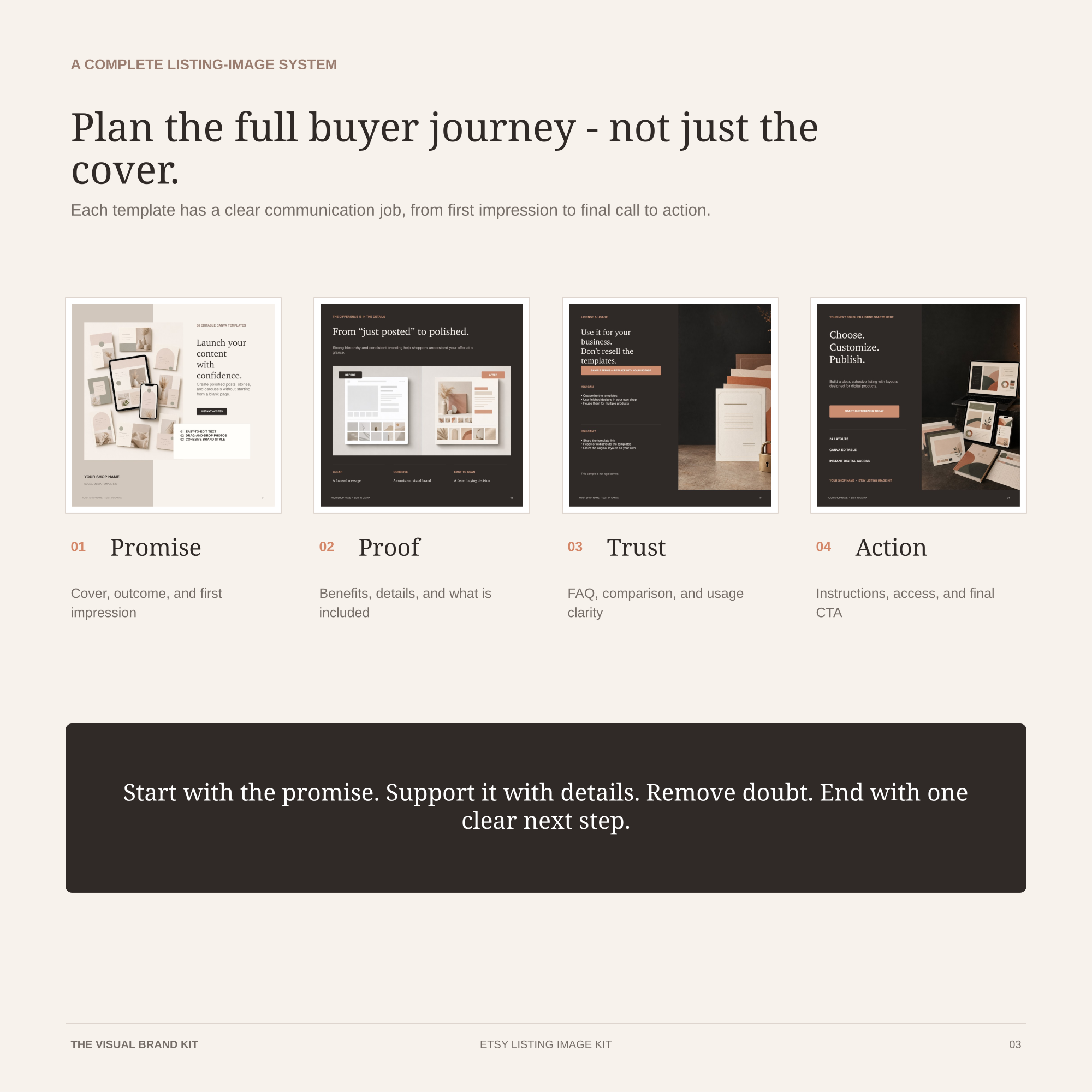 Etsy listing image buyer journey templates for promise, proof, trust, and action